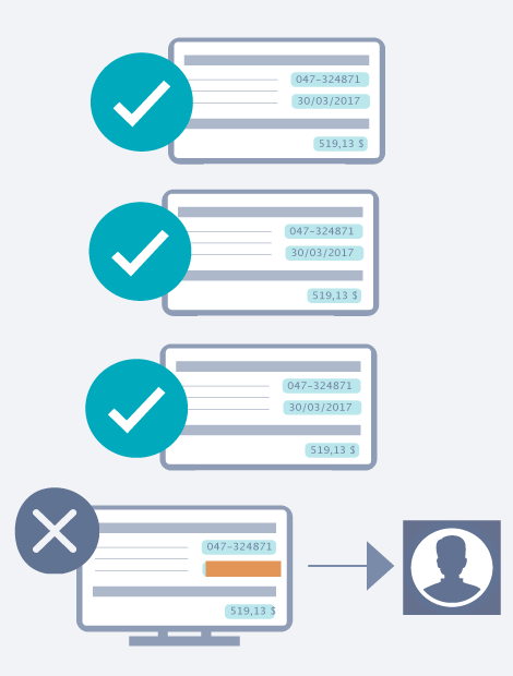 The Accounts Payable Capture Solution has a process consisting of 4 steps. Step 3 is "Verification". In this step data is double-checked using an extensive set of rules.