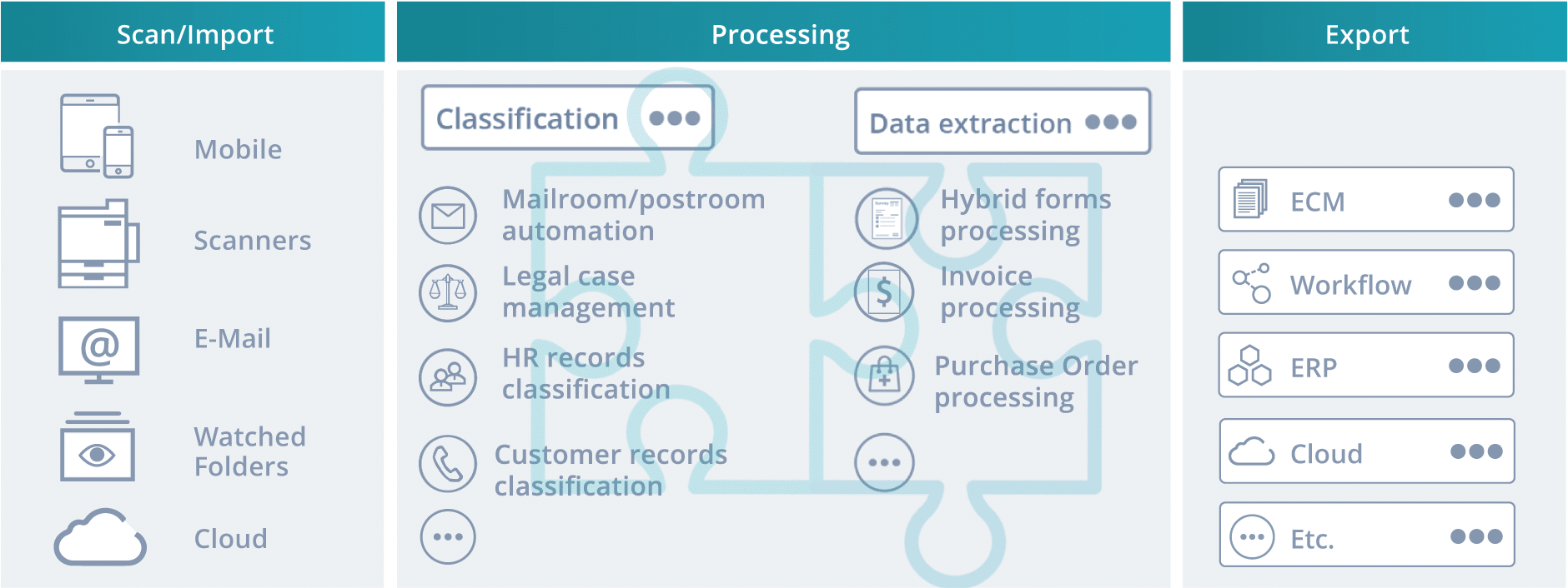 IRISXtractTraitement intelligent des documents