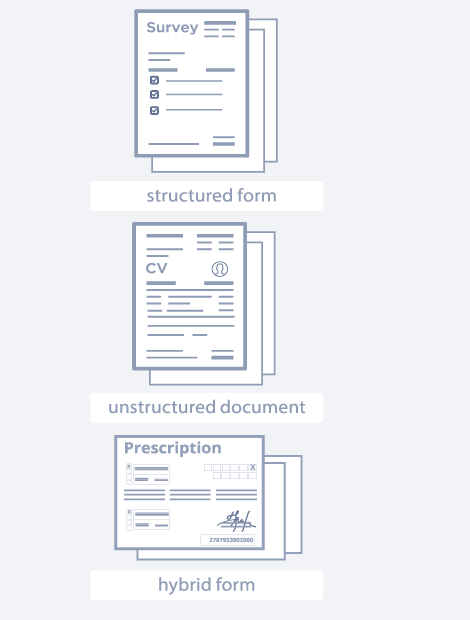 4 steps Verwerking van hybride formulieren. Step 1 is "Scan/Import". The solution can process structured forms, unstructured documents and a combination of both called hybrid forms.