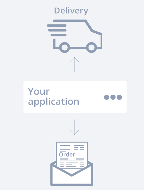 Die Lösung für die Erfassung von Bestellungen besteht aus 4 Schritten. Schritt 4 ist "Export". In diesem Schritt werden die Bestelldaten automatisch an Ihr System weitergeleitet.