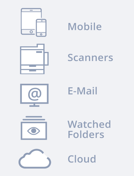 The Document Converter Solution has a process consisting of 4 steps. Step 1 is "Scan/Import". Folders, cloud and email addresses are automatically polled.