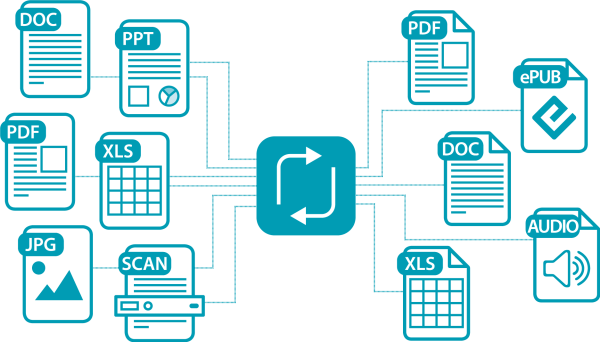 Readiris ocr converter